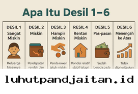 Langkah Mudah Memastikan Status Penerima Bansos Langsung dari Ponsel Anda